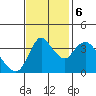 Tide chart for Joice Island, Suisun Bay, California on 2023/11/6