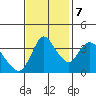 Tide chart for Joice Island, Suisun Bay, California on 2023/11/7