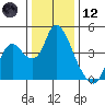 Tide chart for Joice Island, Suisun Bay, California on 2023/12/12