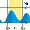 Tide chart for Joice Island, Suisun Bay, California on 2023/12/20