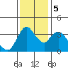 Tide chart for Joice Island, Suisun Bay, California on 2023/12/5