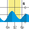 Tide chart for Joice Island, Suisun Bay, California on 2023/12/6