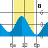 Tide chart for Joice Island, Suisun Bay, California on 2023/12/8