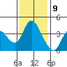 Tide chart for Joice Island, Suisun Bay, California on 2023/12/9