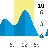 Tide chart for Joice Island, Suisun Bay, California on 2024/01/10