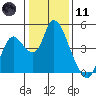 Tide chart for Joice Island, Suisun Bay, California on 2024/01/11