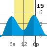 Tide chart for Joice Island, Suisun Bay, California on 2024/01/15