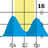 Tide chart for Joice Island, Suisun Bay, California on 2024/01/16
