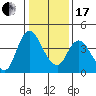 Tide chart for Joice Island, Suisun Bay, California on 2024/01/17