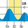 Tide chart for Joice Island, Suisun Bay, California on 2024/01/18