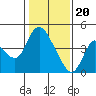 Tide chart for Joice Island, Suisun Bay, California on 2024/01/20