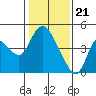 Tide chart for Joice Island, Suisun Bay, California on 2024/01/21