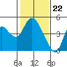 Tide chart for Joice Island, Suisun Bay, California on 2024/01/22