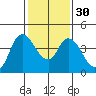 Tide chart for Joice Island, Suisun Bay, California on 2024/01/30