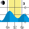Tide chart for Joice Island, Suisun Bay, California on 2024/01/3
