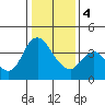 Tide chart for Joice Island, Suisun Bay, California on 2024/01/4