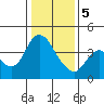 Tide chart for Joice Island, Suisun Bay, California on 2024/01/5
