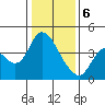 Tide chart for Joice Island, Suisun Bay, California on 2024/01/6