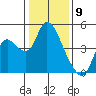 Tide chart for Joice Island, Suisun Bay, California on 2024/01/9