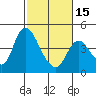 Tide chart for Joice Island, Suisun Bay, California on 2024/02/15