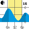 Tide chart for Joice Island, Suisun Bay, California on 2024/02/16