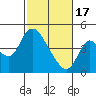 Tide chart for Joice Island, Suisun Bay, California on 2024/02/17