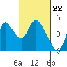 Tide chart for Joice Island, Suisun Bay, California on 2024/02/22