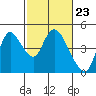 Tide chart for Joice Island, Suisun Bay, California on 2024/02/23