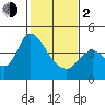 Tide chart for Joice Island, Suisun Bay, California on 2024/02/2