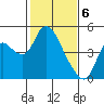 Tide chart for Joice Island, Suisun Bay, California on 2024/02/6
