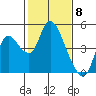 Tide chart for Joice Island, Suisun Bay, California on 2024/02/8