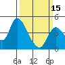 Tide chart for Joice Island, Suisun Bay, California on 2024/03/15