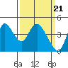 Tide chart for Joice Island, Suisun Bay, California on 2024/03/21