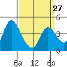 Tide chart for Joice Island, Suisun Bay, California on 2024/03/27