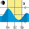 Tide chart for Joice Island, Suisun Bay, California on 2024/03/3