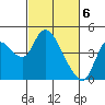 Tide chart for Joice Island, Suisun Bay, California on 2024/03/6