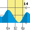 Tide chart for Joice Island, Suisun Bay, California on 2024/04/14