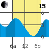 Tide chart for Joice Island, Suisun Bay, California on 2024/04/15