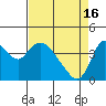 Tide chart for Joice Island, Suisun Bay, California on 2024/04/16