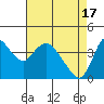 Tide chart for Joice Island, Suisun Bay, California on 2024/04/17