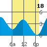Tide chart for Joice Island, Suisun Bay, California on 2024/04/18