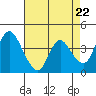 Tide chart for Joice Island, Suisun Bay, California on 2024/04/22