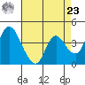 Tide chart for Joice Island, Suisun Bay, California on 2024/04/23