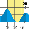 Tide chart for Joice Island, Suisun Bay, California on 2024/04/29