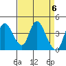 Tide chart for Joice Island, Suisun Bay, California on 2024/04/6