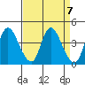 Tide chart for Joice Island, Suisun Bay, California on 2024/04/7