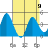 Tide chart for Joice Island, Suisun Bay, California on 2024/04/9