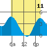 Tide chart for Joice Island, Suisun Bay, California on 2024/06/11