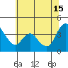 Tide chart for Joice Island, Suisun Bay, California on 2024/06/15