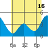 Tide chart for Joice Island, Suisun Bay, California on 2024/06/16